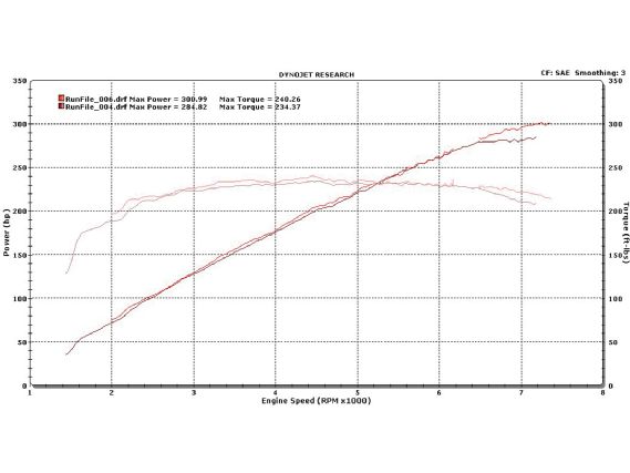 Modp_0907_04+2009_nissan_370z_stillen_cold_air_intake+dyno_graph