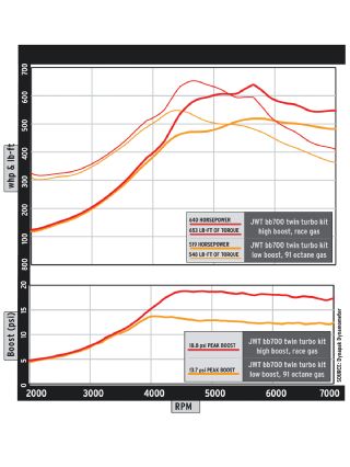 Modp_0907_06+nissan_350z_twin_turbo+dyno_chart