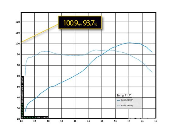 Impp_0906_03_z+1990_honda_crx_si+baseline_dyno