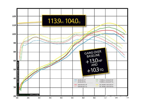 Impp_0906_15_z+1990_honda_crx_si+final_dyno