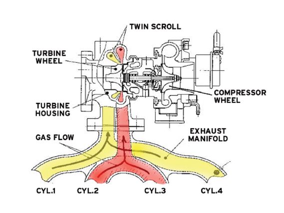 Modp 0906 03 o twin scroll diagram