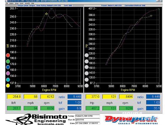 Htup_0905_09_z+individual_throttle_bodies+bisimoto_engineering_graph