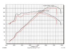 Modp_0905_05_o+2007_nissan_350z+dyno_sheet