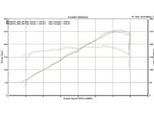 Modp_0905_08_o+project_nsx+dyno_graph