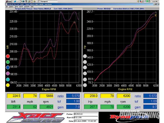 Htup_0904_24_z+honda_j_series_engine_swap+dynapack_graph_view