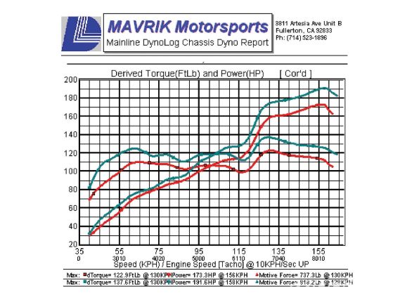 Modp_0904_03_o+2007_honda_civic_si+dyno_chart