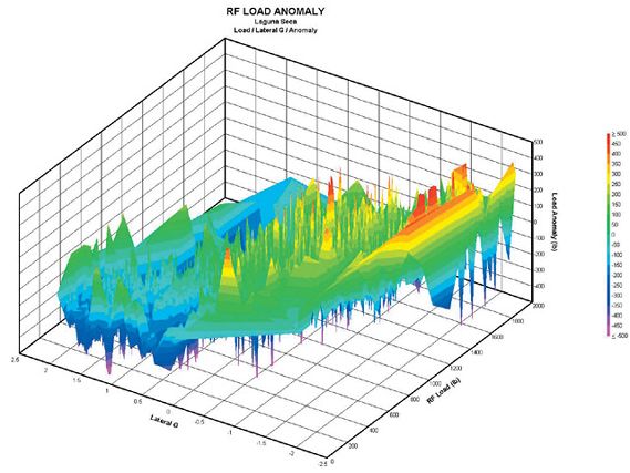 Turp_0812_10_z+efi_technology_data_aquisition+3d_data