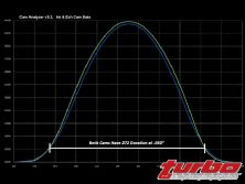 Turp_0809_04_z+mitsubishi_evolution_8+intake_and_exhaust_cam_diagram