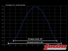 Turp_0809_05_z+mitsubishi_evolution_8+degrees_duration_diagram