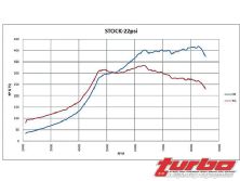 Turp_0809_10_z+mitsubishi_evolution_8+stock_cams_diagram_22_psi