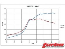 Turp_0809_12_z+mitsubishi_evolution_8+hks_272_cams_diagram_30_psi