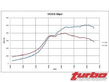 Turp_0809_11_z+mitsubishi_evolution_8+stock_cams_diagram_30_psi