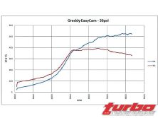 Turp_0809_16_z+mitsubishi_evolution_8+greddy_cams_diagram_30_psi