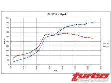 Turp_0809_14_z+mitsubishi_evolution_8+bc_stg3_cams_diagram_22_psi