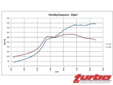 Turp_0809_15_z+mitsubishi_evolution_8+greddy_cam_diagram_22_psi