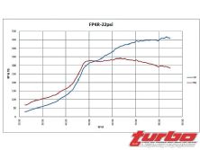 Turp_0809_20_z+mitsubishi_evolution_8+fp4r_cams_diagram