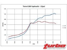 Turp_0809_30_z+mitsubishi_evolution_8+tomei_280_cams_diagram_22_psi