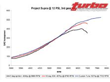 Turp_0808_16_z+toyota_supra_mkiv+project_supra_dyno_at_12psi