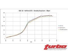 Turp_0808_15_z+mitsubishi_evolution_camshaft_shootout+dyno_chart_comparison_30psi