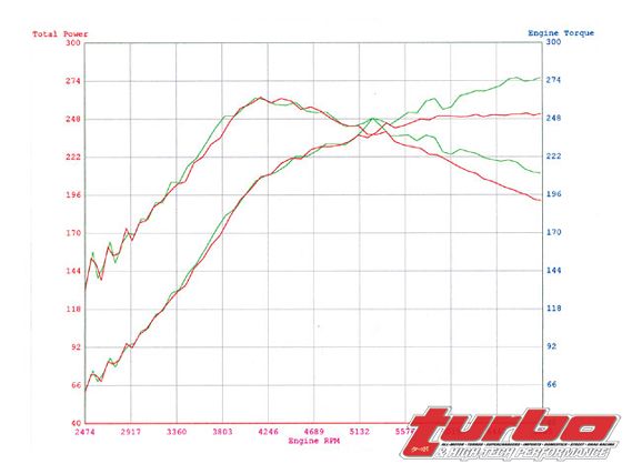 Turp_0807_11_z+2008_mitsubishi_evolution_x+ark_design_advanced_boost_controller_dyno_chart