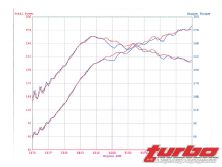 Turp_0807_14_z+2008_mitsubishi_evolution_x+ams_evo_x_intercooler_pipe_dyno_chart