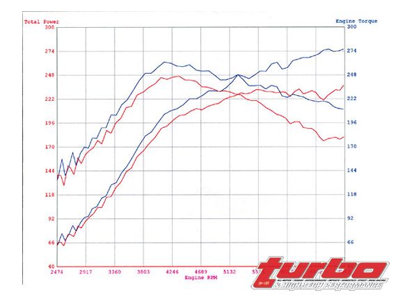 Turp_0807_16_z+2008_mitsubishi_evolution_x+final_dyno_results