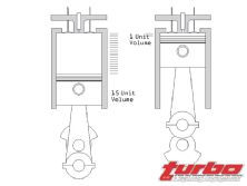 Turp_0807_03_z+camshaft_shootout_part_ii+volume_diagram