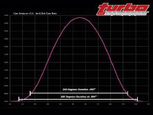 Turp_0807_04_z+camshaft_shootout_part_ii+cam_analyzer