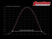 Turp_0807_05_z+camshaft_shootout_part_ii+both_cam_analyzer