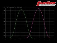 Turp_0807_10_z+camshaft_shootout_part_ii+cam_analyzer