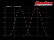 Turp_0807_10_z+camshaft_shootout_part_ii+cam_analyzer