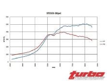 Turp_0807_16_z+camshaft_shootout_part_ii+stock_30_psi