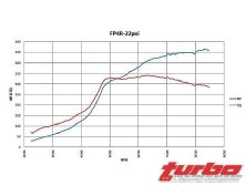 Turp_0807_18_z+camshaft_shootout_part_ii+forced_performance_4r_cams_22_psi