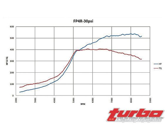 Turp_0807_19_z+camshaft_shootout_part_ii+forced_performance_4r_cams_30_psi