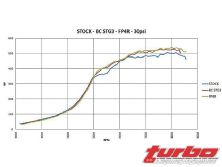 Turp_0807_25_z+camshaft_shootout_part_ii+dyno_comparison_30_psi