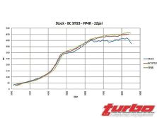 Turp_0807_26_z+camshaft_shootout_part_ii+dyno_comparison_22_psi