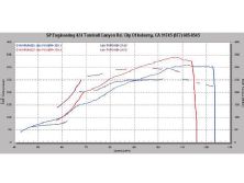 130_0807_06_z+project_nissan_240sx+dyno_graph