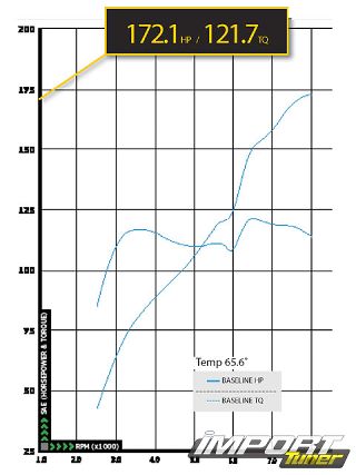 0805_impp_03_z+2008_honda_civic_si+dyno_graph