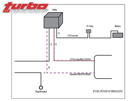 Turp_0804_15_z+fuel_harness_system+install_battery_leads