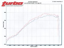 0803_turp_12_z+lucas_synthetic_oil_test+dyno_graph