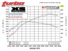 Mitsubishi Lancer Evolution IX - Turbo Magazine