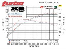 Mitsubishi Lancer Evolution IX - Turbo Magazine