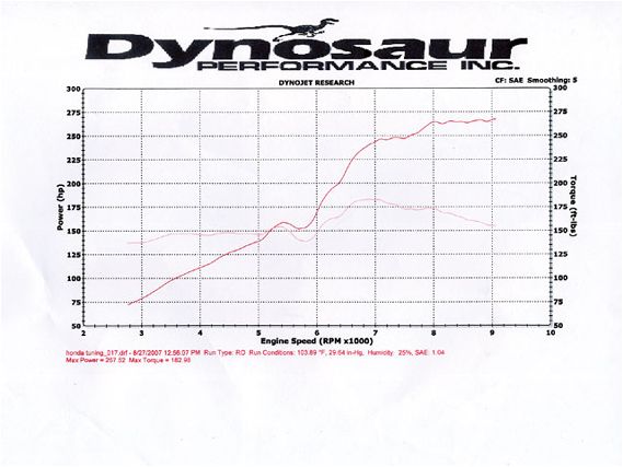 Htup_0712_05_z+honda_high_horsepower_engine_tranny_build+blah