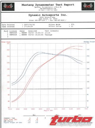 0708_turp_06_z+gredd_v_manage_review+dyno