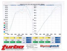 0707_turp_11_z+snow_perfromance_boost_cooler+dyna_pack_graph