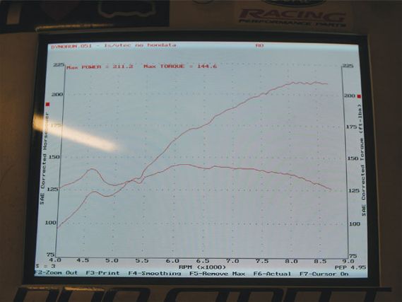 0506_ht_45_z+LS_vtec+dyno