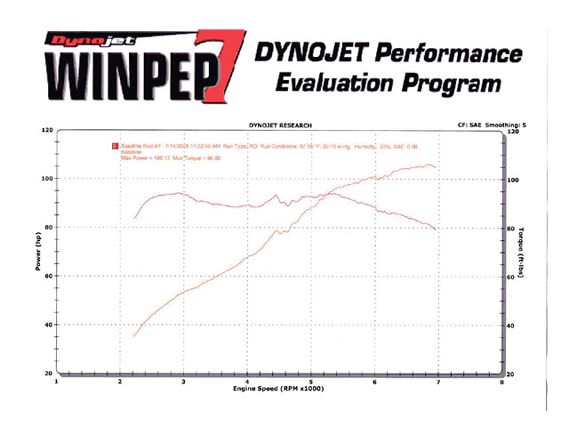 0506_ht_02_z+1998_honda_civic_EX+baseline_dyno