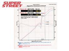 0703_130_30z+2006_honda_civic_si+dyno