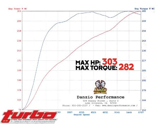 Turp_0704_03z+nissan_sentra_ser_spec_v+dyno