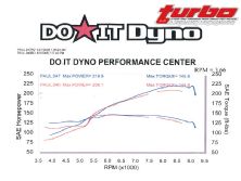 Turp_0704_09z+honda_civic+dyno